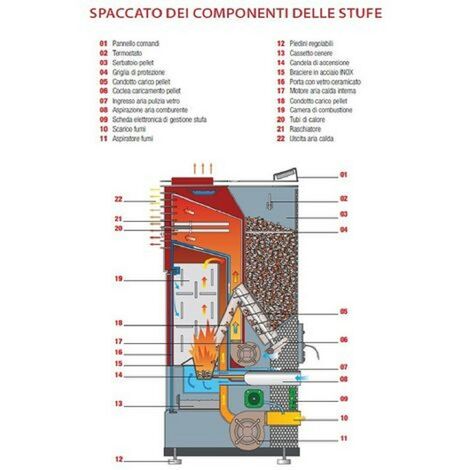 Stufa a pellet 10 kw con telecomando king 118 colore bordeaux made italy - King