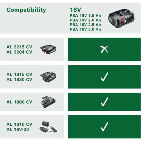STARTER KIT BOSCH 18V 1600A00K1P