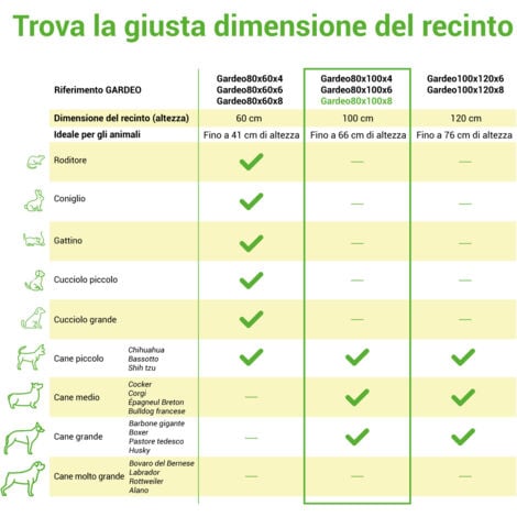 Recinto per cani, cuccioli e conigli GARDEO80x100x8, 8 pannelli 80X100cm, 2,56M2, modulabile, per interni ed esterni, pieghevole, garanzia 5 anni, Paitsy
