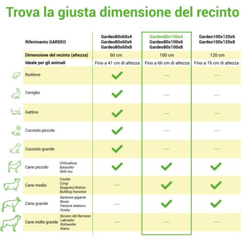 Recinto per cani, cuccioli e conigli GARDEO80x100x4, 4 pannelli 80X100cm, 0,64M2, modulabile, per interni ed esterni, pieghevole, garanzia 5 anni, Paitsy