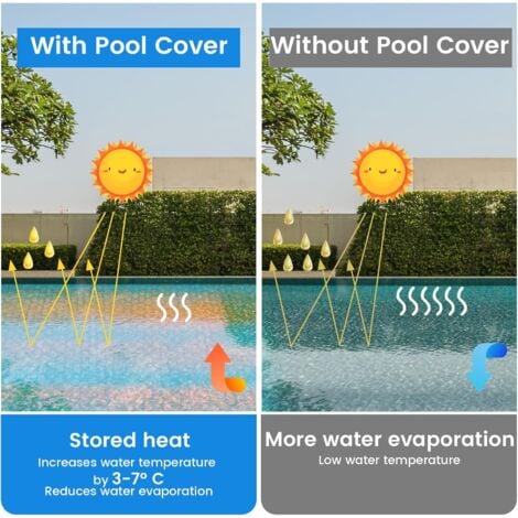 WOLTU Telo Copertura per Piscine Fuori Terra 300x200cm, Blu