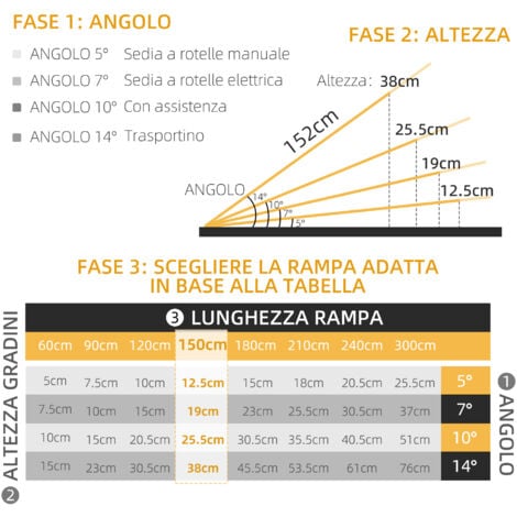 HOMCOM Rampa per Sedia a Rotelle Antiscivolo e Pieghevole in Alluminio 152x73cm