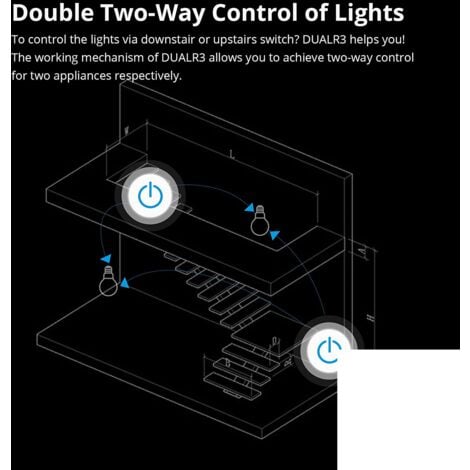 Interruttore Della Luce Intelligente MINI SONOFF DUAL R3 2-Gang 2-Way Smart