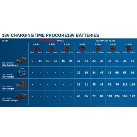 Batterie 18V Pro-Core 8Ah BOSCH - 1600A016GK