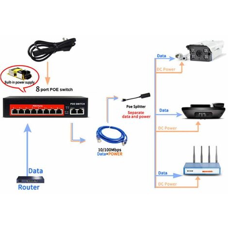 Switch Rete 120w Trasferimento Velocita' 10/100 Mbps Ethernet 8 porte 2 FE Lan