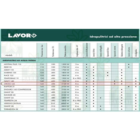 LAVOR CROSS 145 Idropulitrice acqua fredda 145 bar con lava pavimenti e accessori
