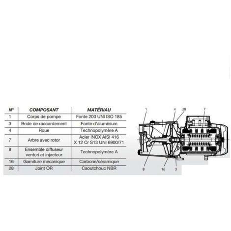 Dab - Elettropompa Autoadescante 1,36 Hp - Modello: Jet 132 M - Articolo: 102660100