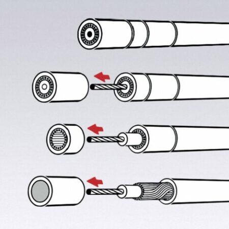 Knipex 16 60 05 KOAX Utensile di sguainatura Adatto per Cavo coassiale 4 fino a 12 mm RG58, RG59, RG62