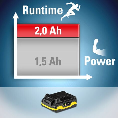 Batteria di ricambio Flexpower 20V 2,0 Ah
