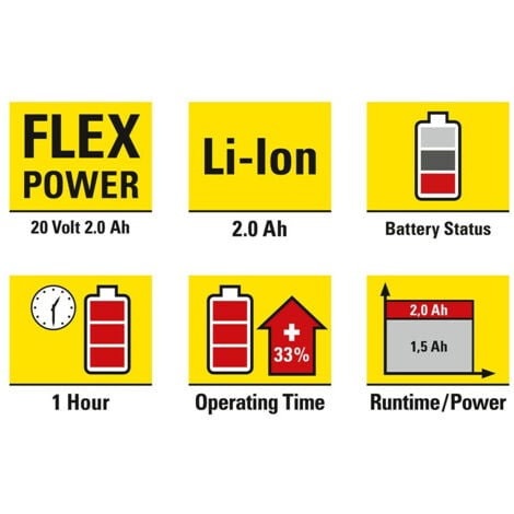 Batteria di ricambio Flexpower 20V 2,0 Ah
