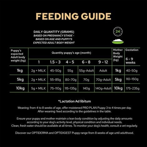 PRO Plan Cane Small Optistart 3Kg PURINA