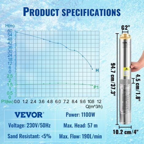 VEVOR Pompa deAcqua Sommergibile 1100W Flusso 190L/min per Piscina Giardino Orto in Acciaio Inox, Pompa Sommersa per Pozzi Profondi 230V Prevalenza Max. 57m, Pompa Pozzo con Scatola Controllo Esterna