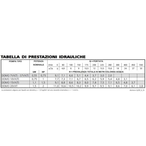 Elettropompa Sommergibile Monofase HP 0,75 per Acque Sporche LOWARA DOMO 7 VX/B