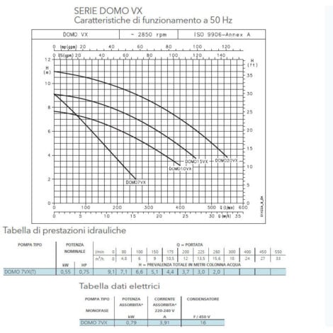 Elettropompa Sommergibile Monofase HP 0,75 per Acque Sporche LOWARA DOMO 7 VX/B
