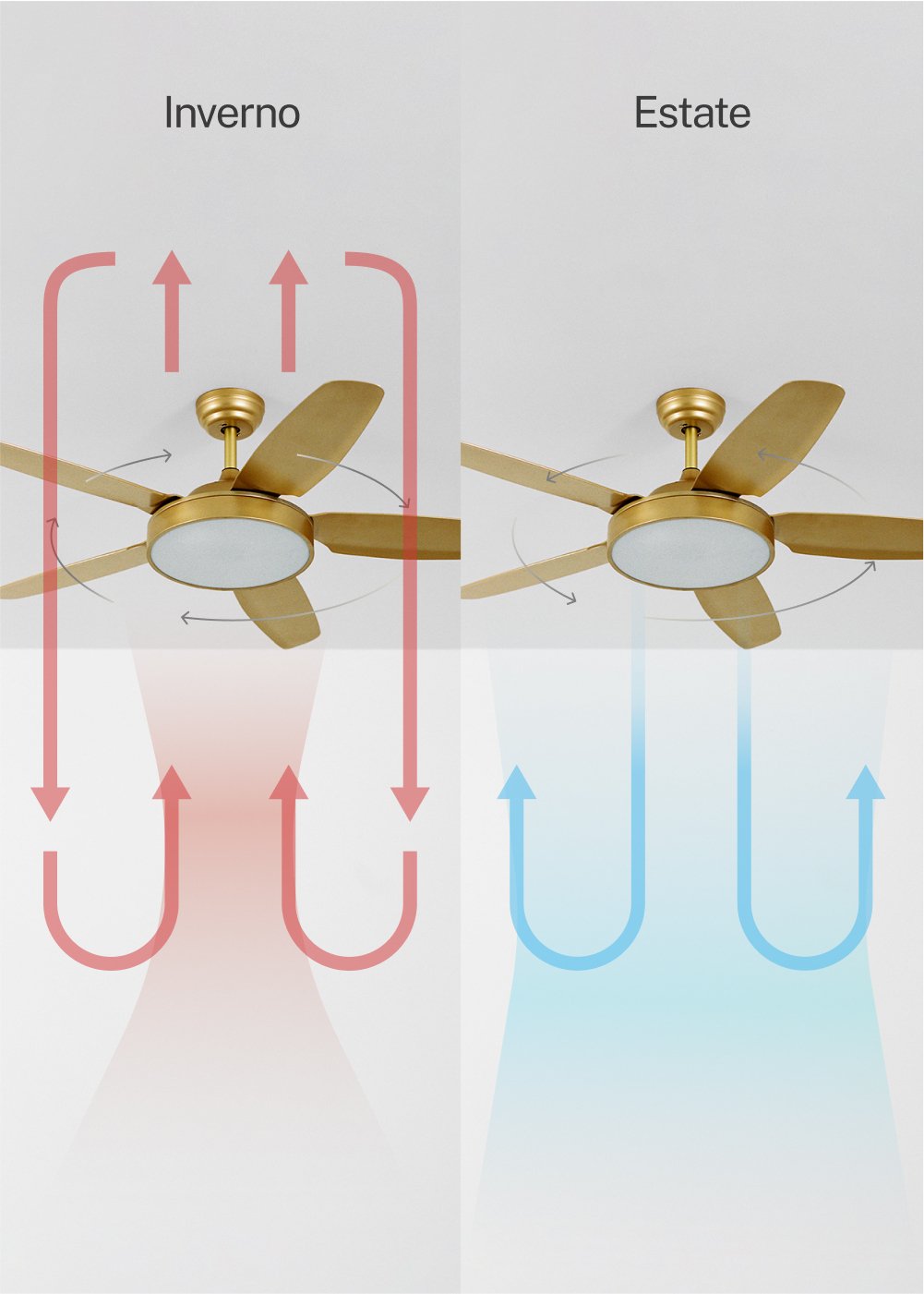 CREATE - WIND FLAT - Ventilatore da soffitto 40W silenzioso Ø132 cm