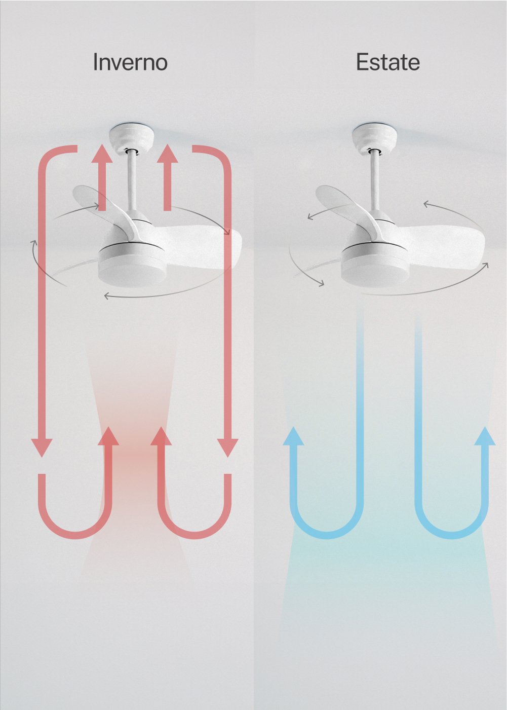 CREATE - WIND ROUND - Ventilatore da soffitto 40W silenzioso Ø76 cm con luce LED da 15W