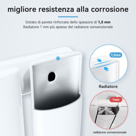 SONNI Design Pannello Radiatore Tubi 1800 x 239 mm Bianco Singolo Strato Radiatore Bagno Collegamento Centrale Tubi Verticali Radiatore