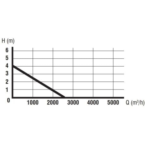 pompa sommersa valex "es550a" 24w