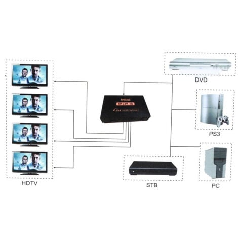 TrAdE Shop Traesio - Splitter Sdoppiatore Hdmi Alta Definizione 1080p 4k 2k 3d 4 Uscite Amplificate -