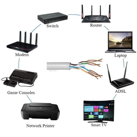 CAT 6 Matassa 100mt Cavo di Rete LAN UTP Ethernet Bobina Internet CCTV ADSL