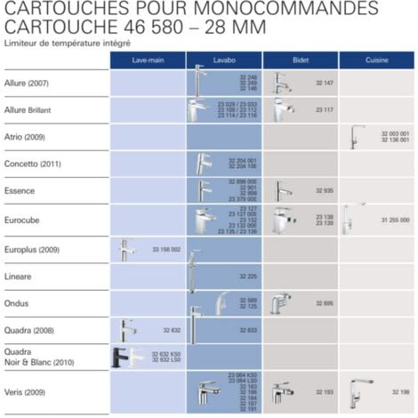 Grohe Cartuccia di ricambio miscelatore  46580000