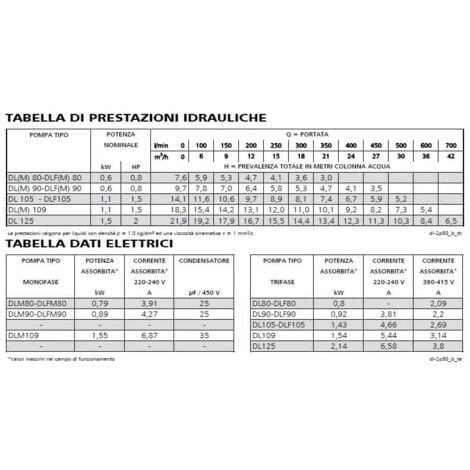 Lowara - Elettropompa Sommergibile 2 HP per acque sporche - Modello: DL125/A